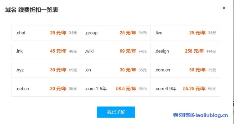 现在注册域名多少钱？全面解析域名注册费用及影响因素