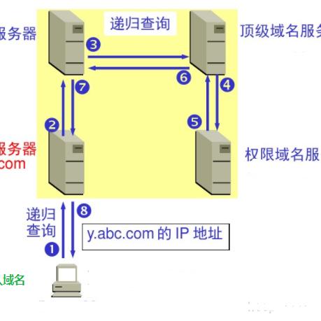 如何选择并注册一个优质的DNS域名