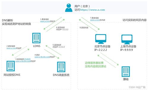 域名解析与主机名，探索互联网的基础架构