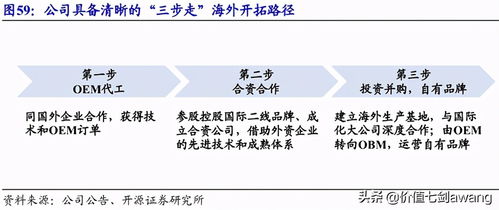 哪里的域名和空间便宜，深度解析与推荐