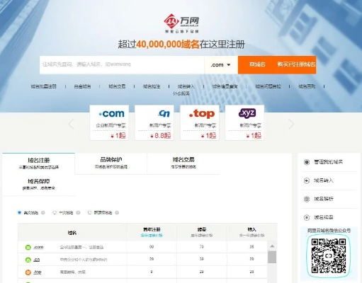 万网域名注册，优势解析与深度探讨