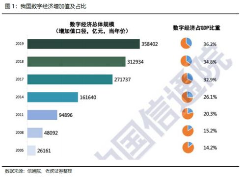 有域名解析功能的是，解锁数字时代的关键一环