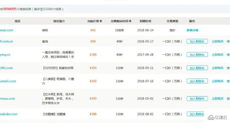 怎么建个自己的网站？是不是要花些钱买个域名？