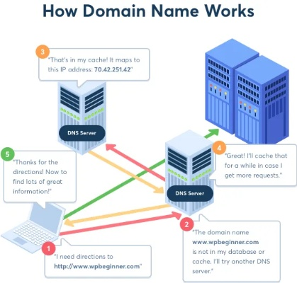 如何修改IX Web Hosting空间中的域名DNS服务器
