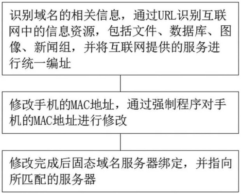 域名解析与地址解析，互联网通信的基石
