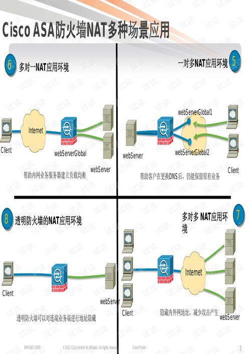 域名已申请，在Cisco 5510防火墙与2811路由环境下配置外网访问