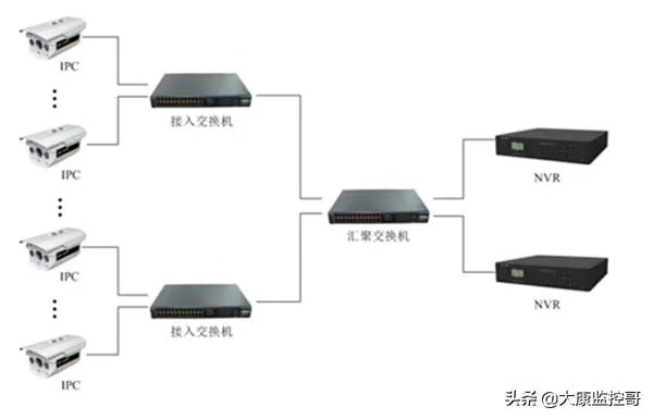 如何通过路由器设置硬盘录像机的动态域名进行远程查看