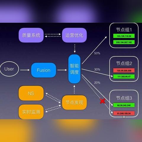 无线网址如何访问域名，移动、联通、电信及其他路径解析