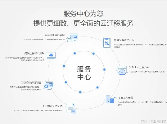 服务器托管与云服务器，哪个更适合您的业务需求？