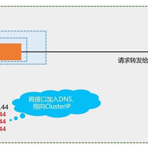域名解析，互联网寻址的奥秘