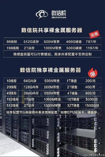 想开个传奇私服租用服务器哪个最好最便宜？