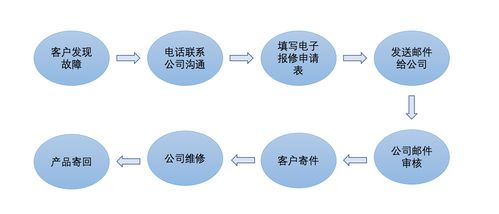 域名过期怎么办，全面指南与应对策略