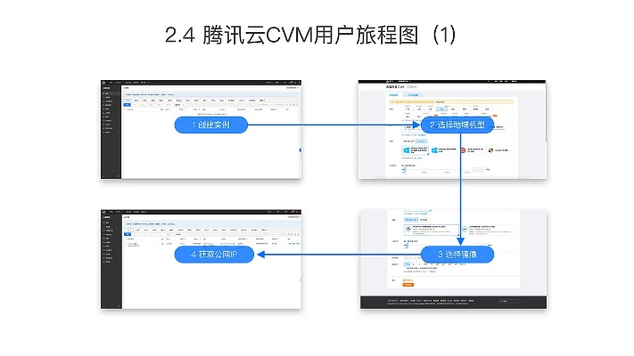 知乎怎么用腾讯云服务器建一个WordPress站点
