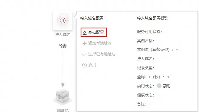 企业域名、域名备案、空间租用及资料上传，首期成本与考量
