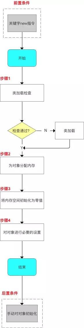 Java域名重定向，解决标识问题的全面指南