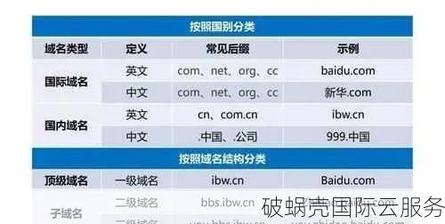 如何精明购买顶级域名，全面指南与策略