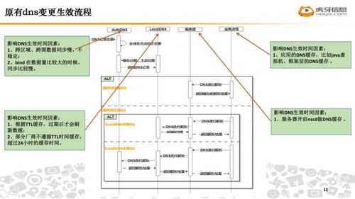 如何解决域名解析不生效问题