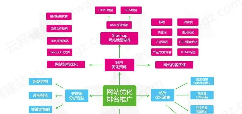 哪款域名解析工具智能化程度更高一些？大家有推荐不？谢谢