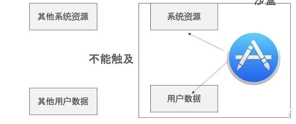 2个域名共用一个空间，优势、限制与实现方法