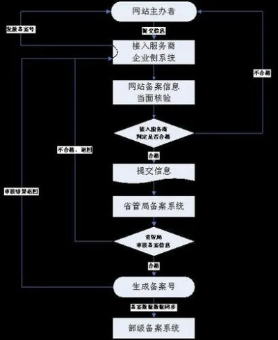 TOP域名现在可以备案么？详解TOP域名备案流程及注意事项