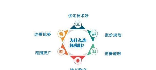如何通过查询网站的域名优势，提升在线业务竞争力
