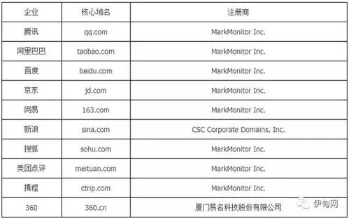 域名在什么情形下不需要备案
