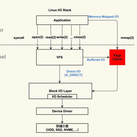 从零开始，在腾讯云上搭建Linux环境的详细指南