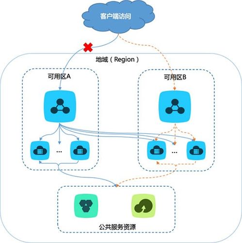 跪求俄罗斯NETRU免费顶级域名可用的免费DNS解析服务器