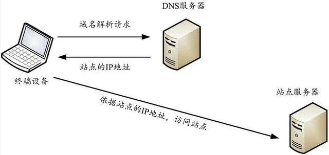 222451142域名无法解析，深入解析与解决方案