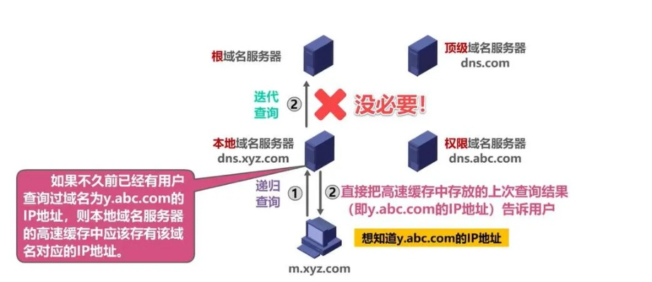 向网络公司购买的域名能自己交费吗？