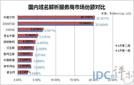 过了个年忘记买TOP域名了，现在都恢复原价了，下次做活动是什么时候啊？