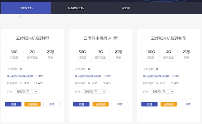 做一个类似大众点评网的网站应该用怎样的虚拟主机