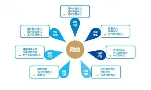 做网站如何选择域名，不同后缀对SEO的影响