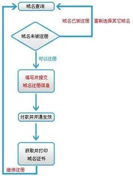 中文域名注册，全面指南与注意事项