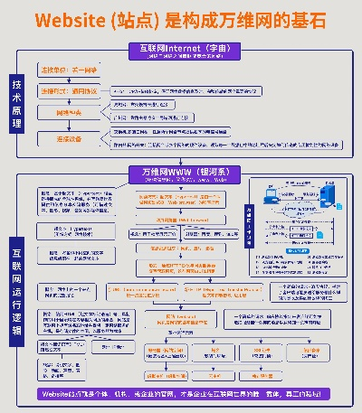 网站的域名和空间，构建在线世界的基石