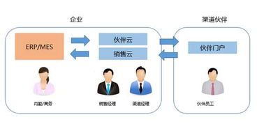 门户模式，如何高效管理两个域名