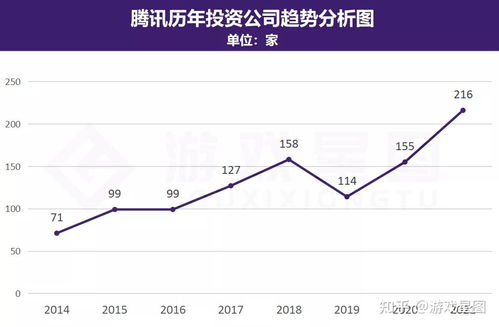 5位纯数字COM域名价值探析，稀缺性、市场趋势与投资策略