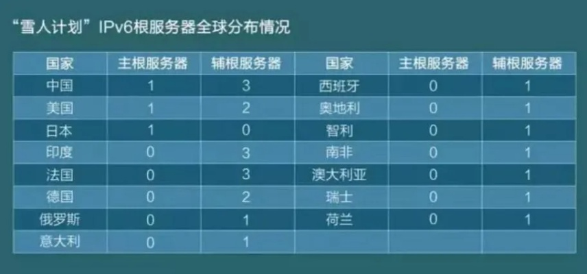 因特网中计算机域名的最高域名，地区标识与组织性质的代表