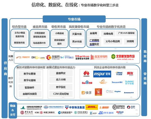谁都在做域名交易类平台，市场机遇与挑战并存