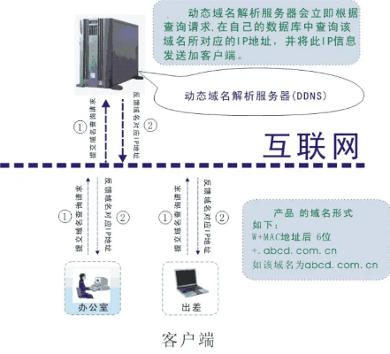平板电脑连接有线网络，如何设置静态IP、子网掩码、域名服务器
