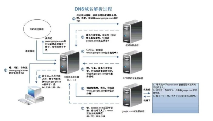 论坛用什么虚拟主机，选择、配置与优化指南