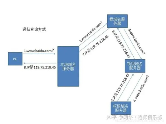 COM域名多长时间过期，详解域名生命周期与续费流程