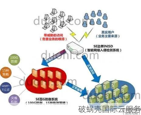 国外高防服务器参考IP段，保障网络安全与业务连续性的关键