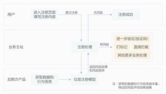 服务器托管与主机托管，深度解析与选择指南