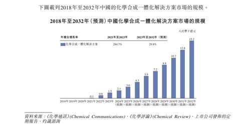 过期域名注册，策略、查询方法及潜在风险
