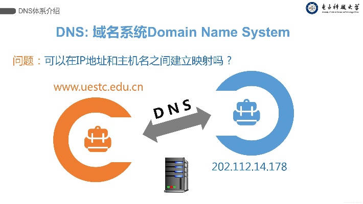 自己创建的域名如何让其他DNS服务器解析