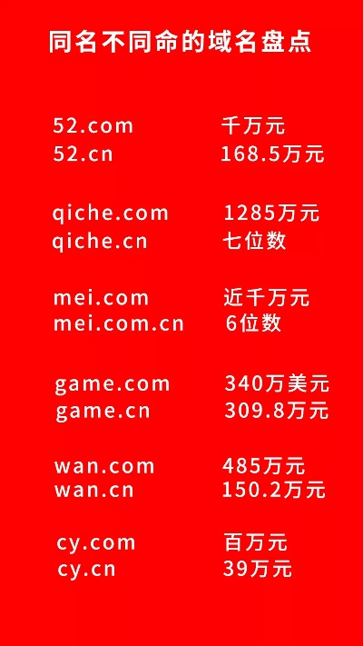 申请一个域名要多少钱？全面解析域名注册费用及影响因素