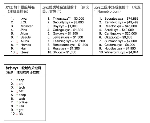 最新的XYZ域名续费价格及影响因素详解