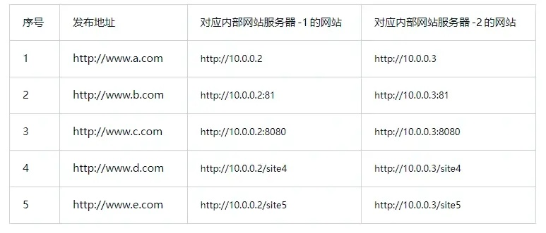 网站源码上传与安装全攻略，手把手教你远程部署（以万网空间和域名为例）