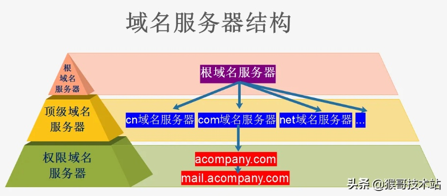 顶级域名、一级域名与二级域名的奥秘，互联网地址的层级解析